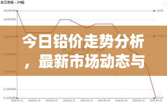今日铅价走势分析,最新市场动态与预测