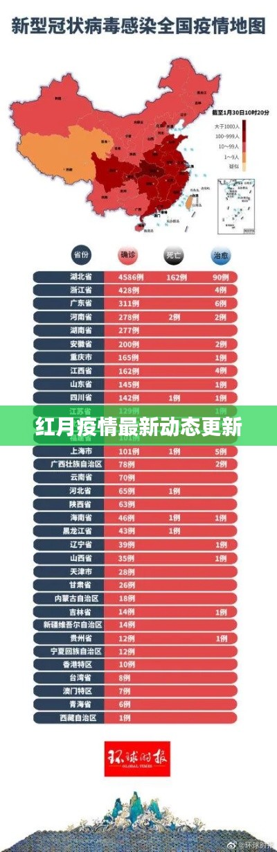 红月疫情最新动态更新