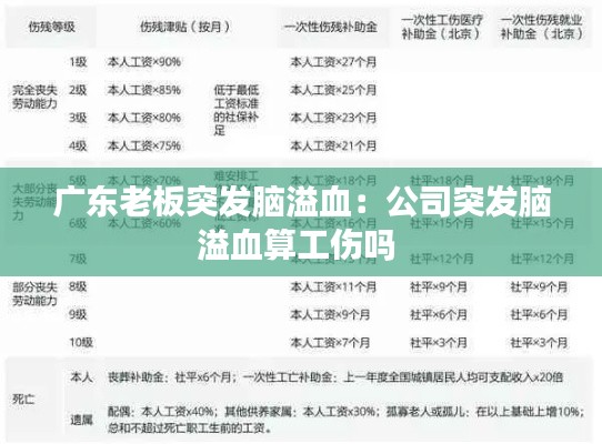 广东老板突发脑溢血:公司突发脑溢血算工伤吗
