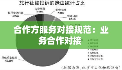 合作方服务对接规范:业务合作对接