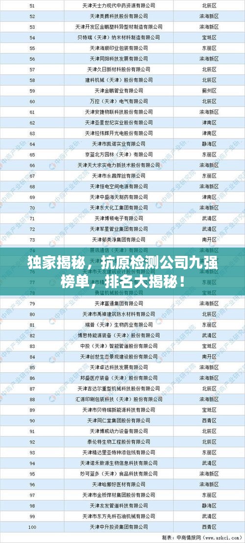 独家揭秘,抗原检测公司九强榜单,排名大揭秘!