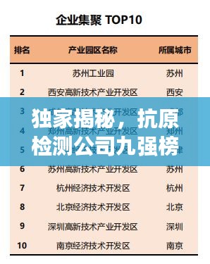 独家揭秘,抗原检测公司九强榜单,排名大揭秘!