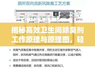 揭秘高效卫生间除臭剂工作原理与原理图,轻松解决异味问题!