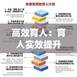 高效育人:育人实效提升