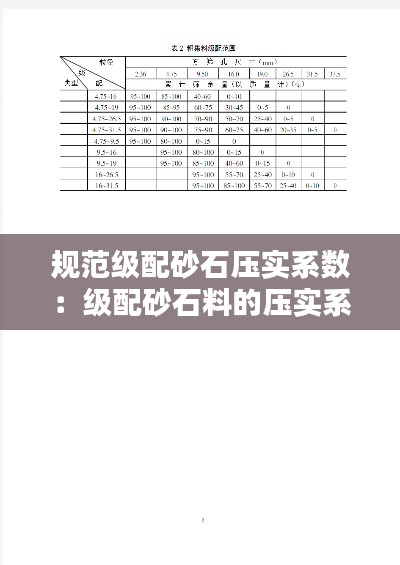 规范级配砂石压实系数:级配砂石料的压实系数是1.25—1.35