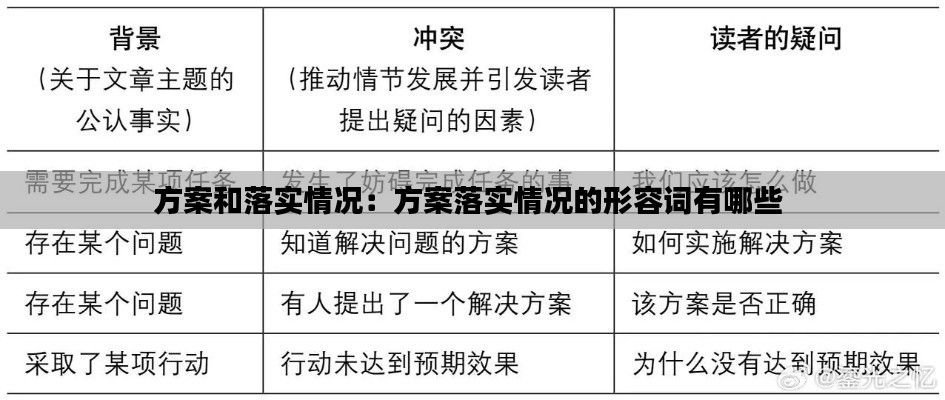 方案和落实情况:方案落实情况的形容词有哪些