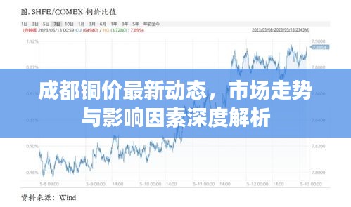成都铜价最新动态,市场走势与影响因素深度解析