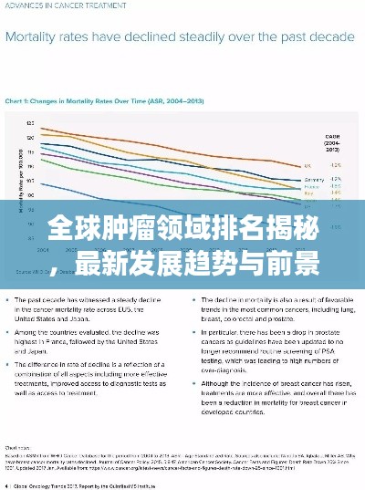 全球肿瘤领域排名揭秘,最新发展趋势与前景展望