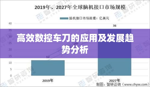 高效数控车刀的应用及发展趋势分析