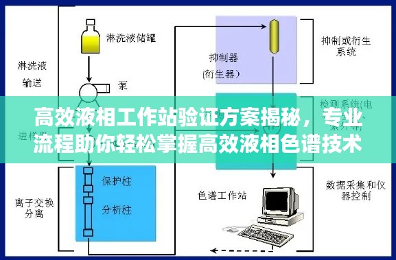 高效液相工作站验证方案揭秘,专业流程助你轻松掌握高效液相色谱技术!
