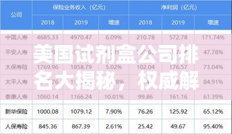 美国试剂盒公司排名大揭秘,权威解析,行业地位一目了然!