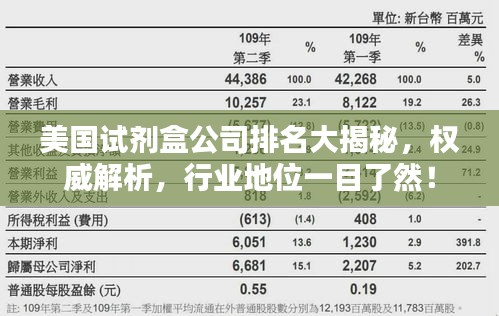 美国试剂盒公司排名大揭秘,权威解析,行业地位一目了然!
