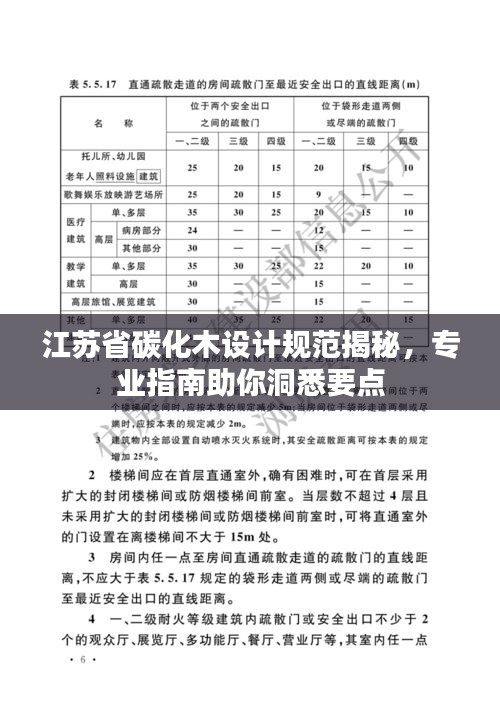 江苏省碳化木设计规范揭秘,专业指南助你洞悉要点