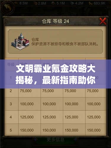 文明霸业氪金攻略大揭秘,最新指南助你轻松登顶!