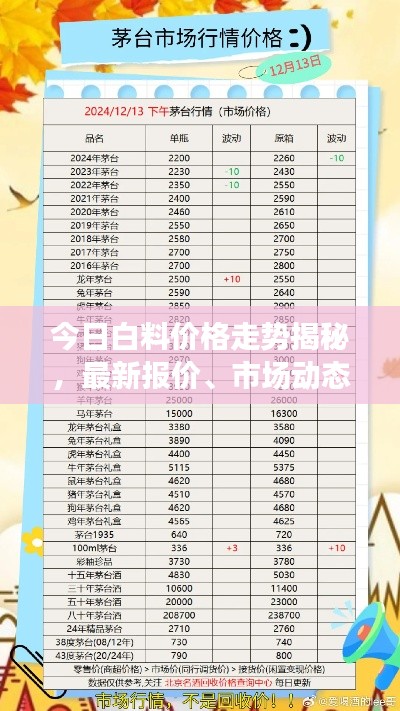 今日白料价格走势揭秘,最新报价、市场动态与影响因素深度解析