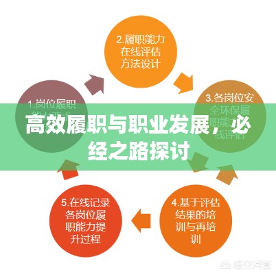 高效履职与职业发展,必经之路探讨