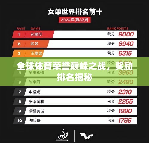 全球体育荣誉巅峰之战,奖励排名揭秘