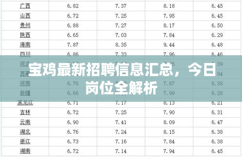 宝鸡最新招聘信息汇总,今日岗位全解析