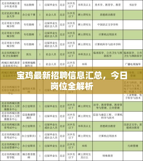 宝鸡最新招聘信息汇总,今日岗位全解析