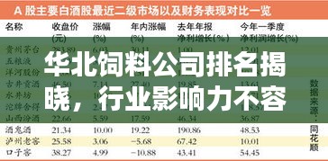 华北饲料公司排名揭晓,行业影响力不容小觑!