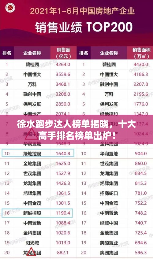 徐水跑步达人榜单揭晓,十大高手排名榜单出炉!