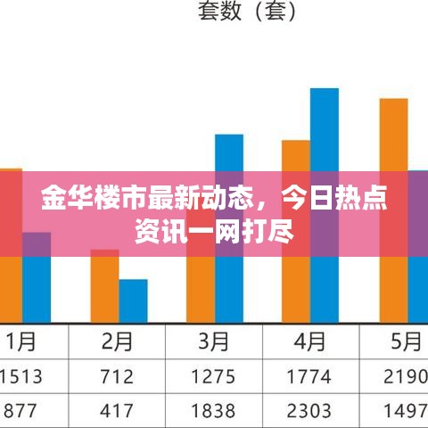 金华楼市最新动态,今日热点资讯一网打尽