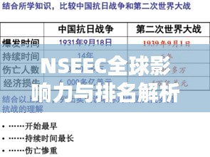 NSEEC全球影响力与排名解析,探究其在世界舞台上的地位与影响力