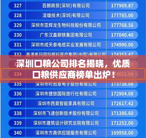深圳口粮公司排名揭晓,优质口粮供应商榜单出炉!