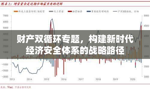 财产双循环专题,构建新时代经济安全体系的战略路径