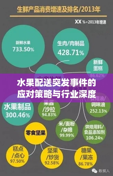 水果配送突发事件的应对策略与行业深度洞察