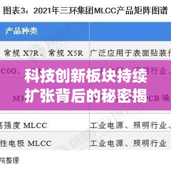 科技创新板块持续扩张背后的秘密揭秘!