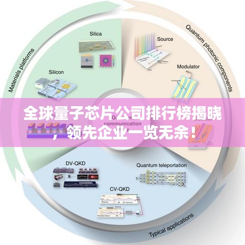 全球量子芯片公司排行榜揭晓,领先企业一览无余!