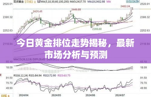 今日黄金排位走势揭秘,最新市场分析与预测