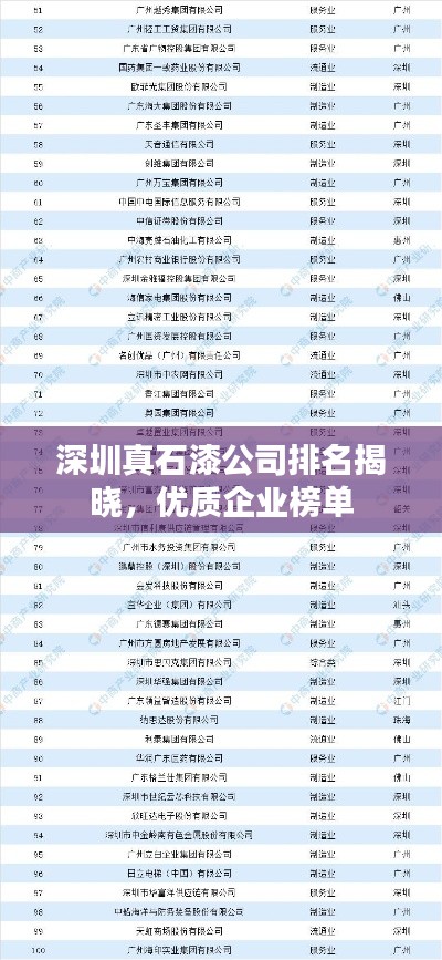 深圳真石漆公司排名揭晓,优质企业榜单