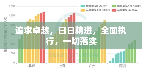 追求卓越,日日精进,全面执行,一切落实