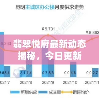 翡翠悦府最新动态揭秘,今日更新消息汇总