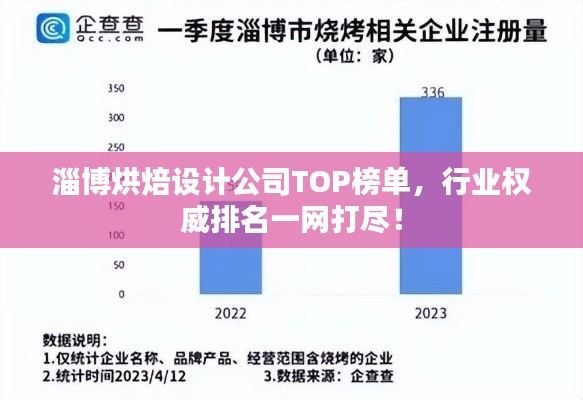 淄博烘焙设计公司TOP榜单,行业权威排名一网打尽!