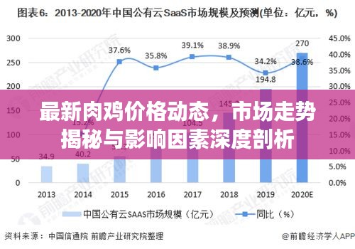 最新肉鸡价格动态,市场走势揭秘与影响因素深度剖析
