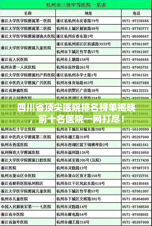 四川省顶尖医院排名榜单揭晓,前十名医院一网打尽!