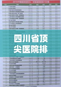 四川省顶尖医院排名榜单揭晓,前十名医院一网打尽!