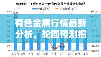 有色金属行情最新分析,轮回预测揭示未来走势