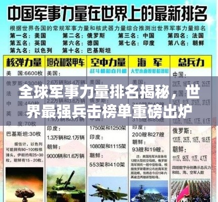 全球军事力量排名揭秘,世界最强兵击榜单重磅出炉!