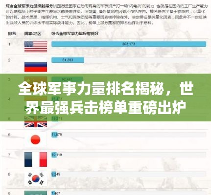 全球军事力量排名揭秘,世界最强兵击榜单重磅出炉!