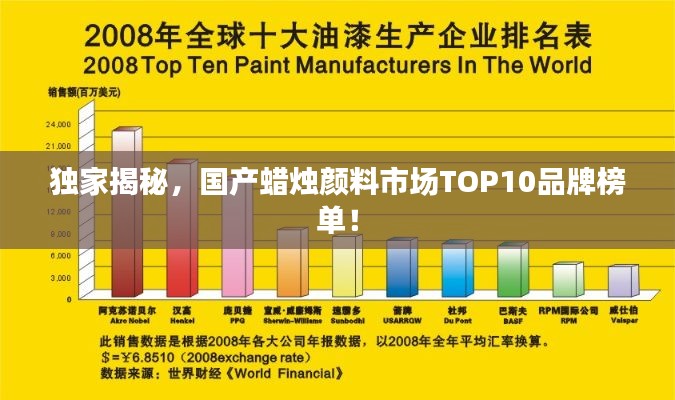 独家揭秘,国产蜡烛颜料市场TOP10品牌榜单!