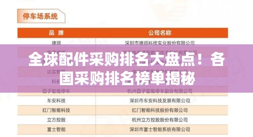 全球配件采购排名大盘点!各国采购排名榜单揭秘