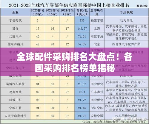 全球配件采购排名大盘点!各国采购排名榜单揭秘