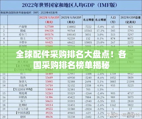 全球配件采购排名大盘点!各国采购排名榜单揭秘