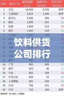 饮料供货公司排行榜及行业影响力解析