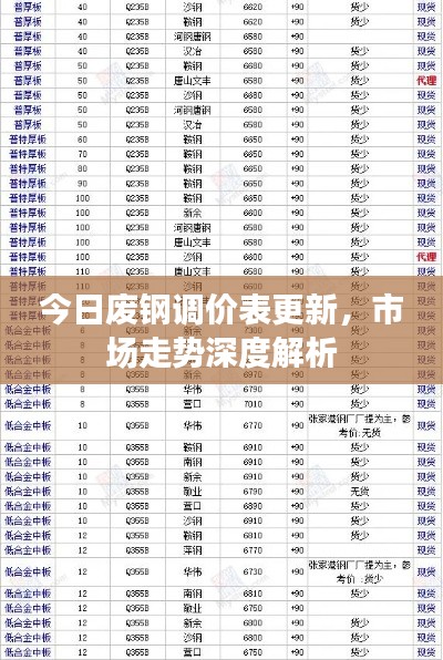 今日废钢调价表更新,市场走势深度解析