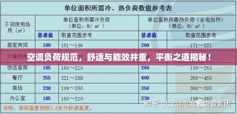 空调负荷规范,舒适与能效并重,平衡之道揭秘!